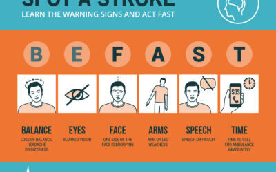 Recognizing signs of a stroke